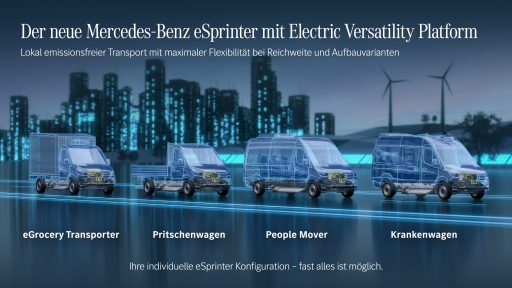 Nächste Generation eSprinter - Grafik
Next Generation eSprinter - graphic