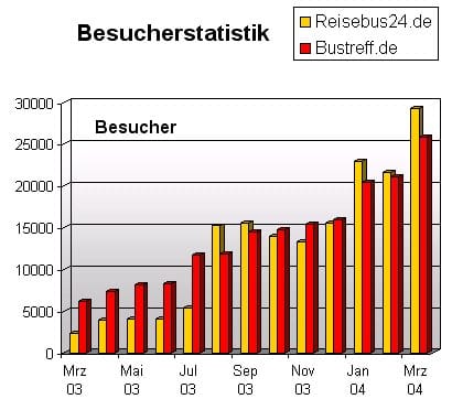 Statistik